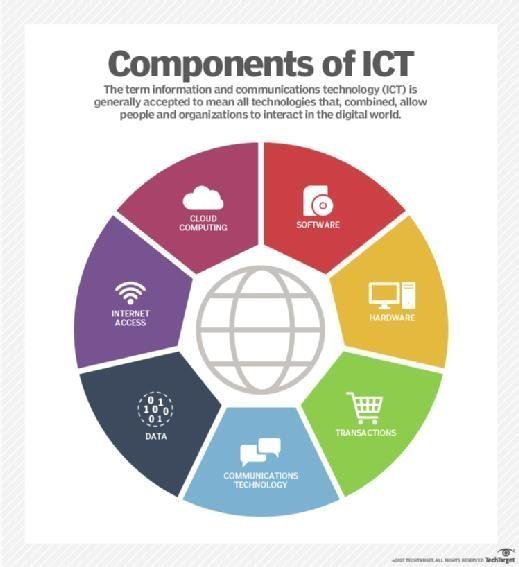 Information Communication &amp; Technology